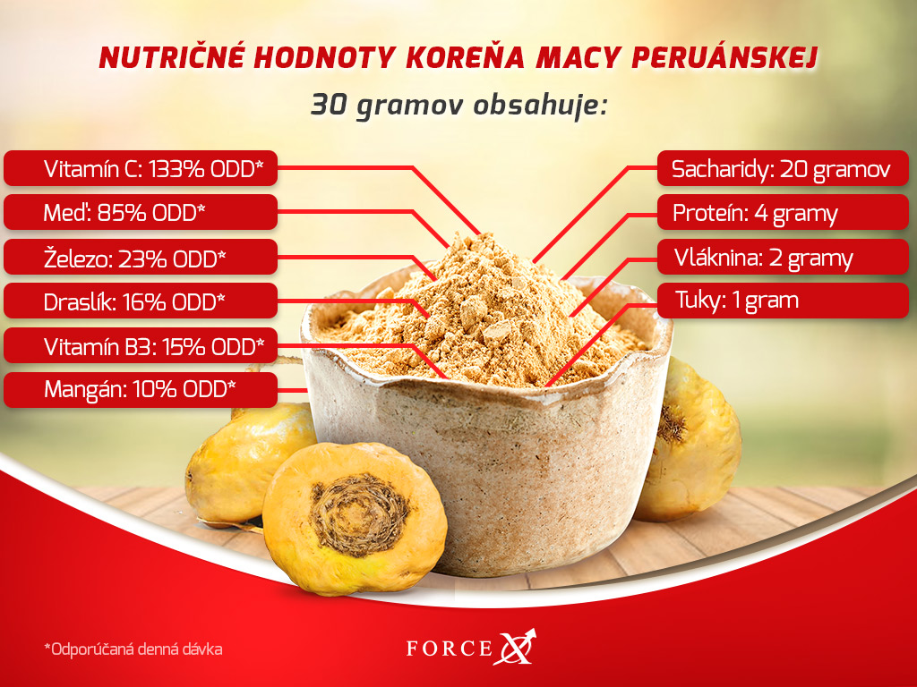 nutričné hodnoty maca peruánska